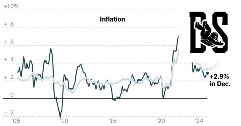 Consumer Prices Steady: What It Means for Your Wallet and the Economy